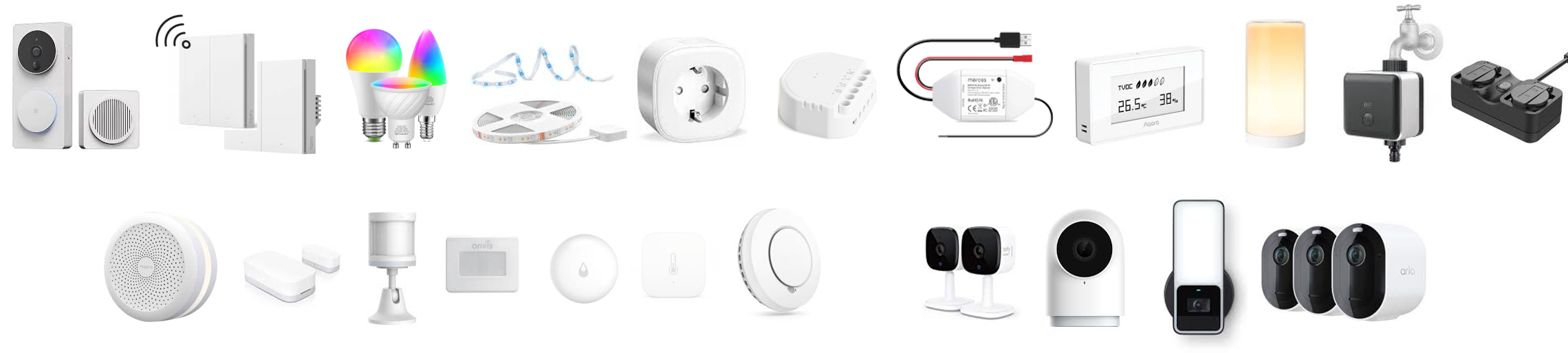 IDPT IoT Devices